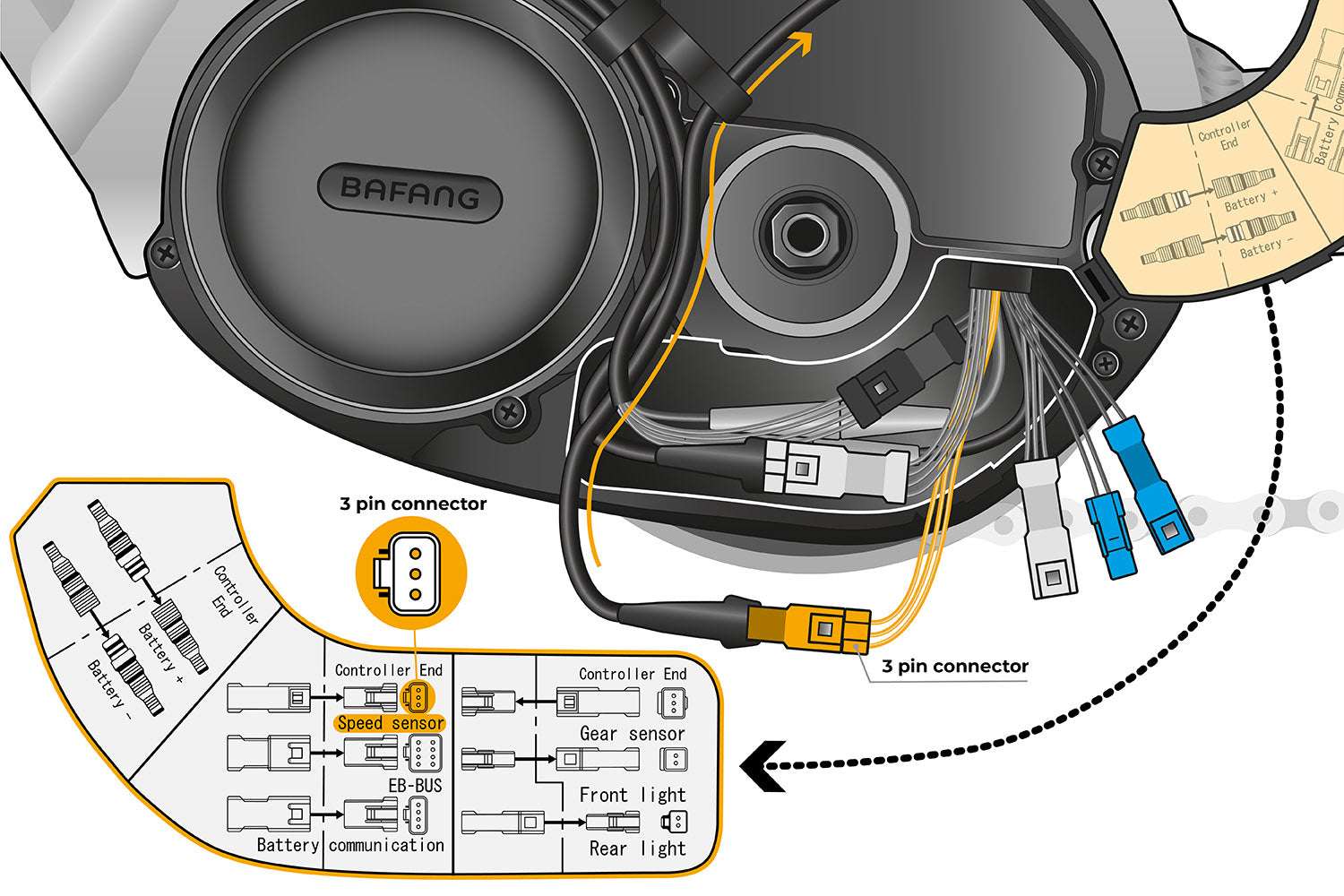 Diagram of SpeedBox 3.0 installation for Bafang M300/M400 electric bike motor with 3-pin connector and wiring layout