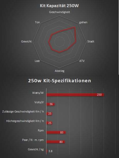 250w - Kit électrique complet Bafang