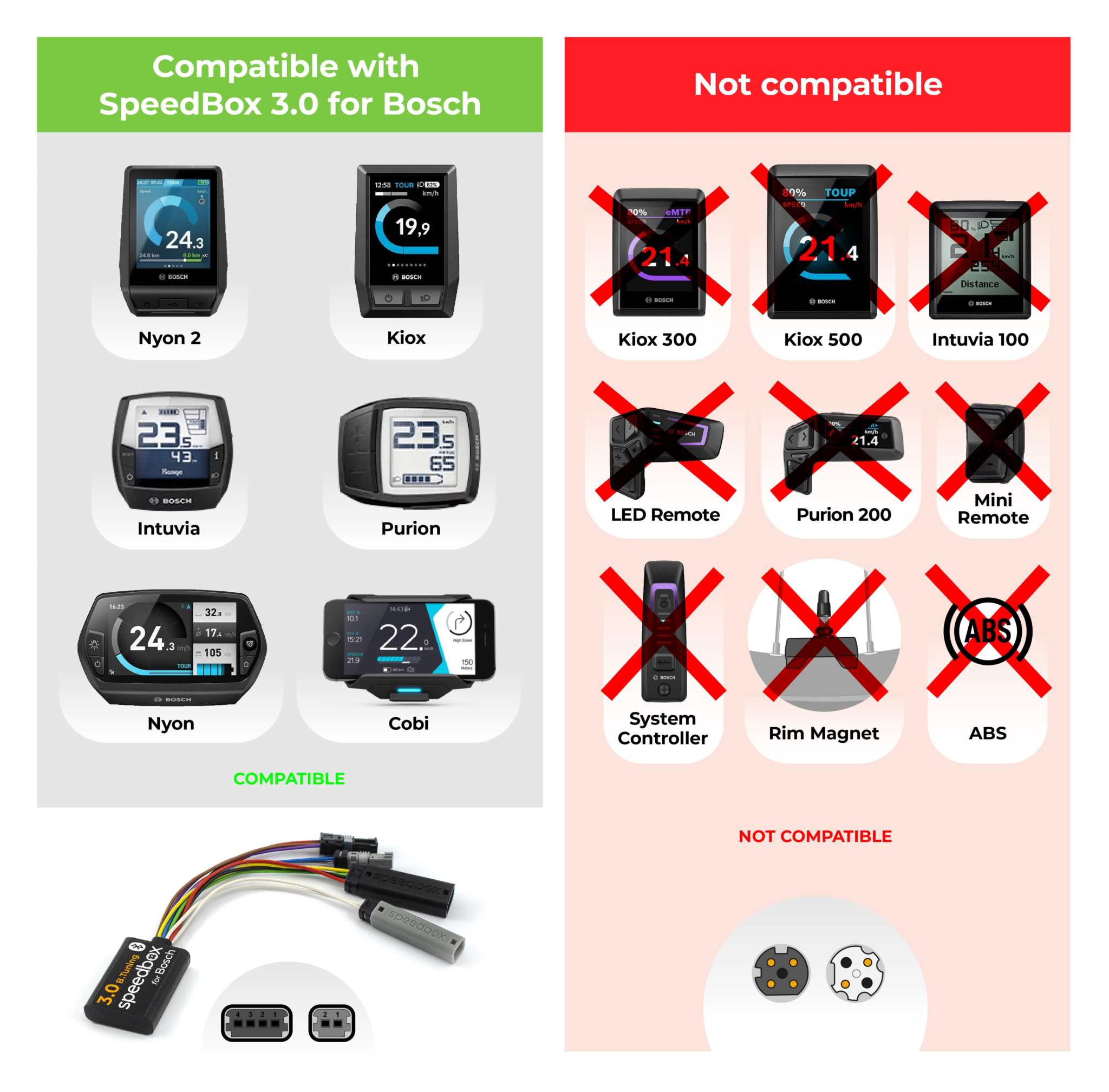 Kompatibilitätschart für SpeedBox 3.0 für Bosch e-Bike-Tuning-Modul zeigt kompatible und nicht kompatible Bosch-Displays und -Zubehör an