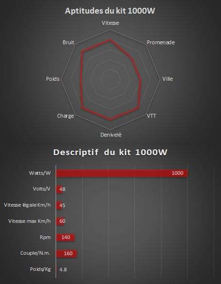1000w - Complete Bafang electric kit