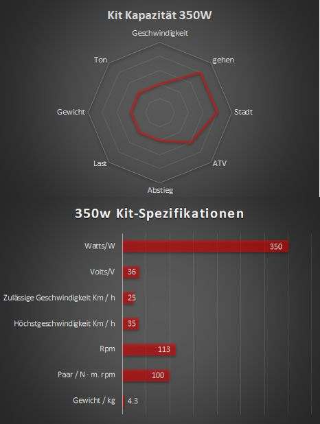 350W - Complete Bafang electric kit