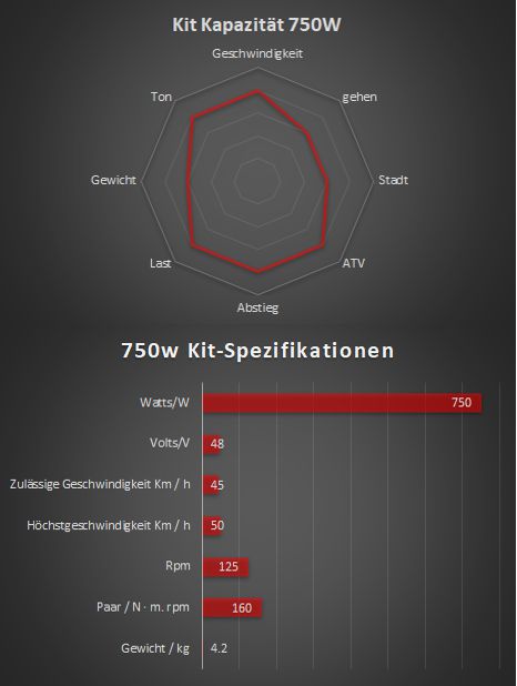750W - Complete Bafang electric kit
